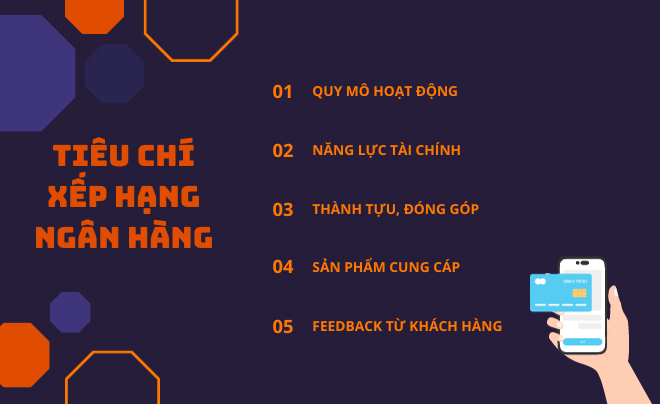 Các tiêu chí xếp hạng của ngân hàng