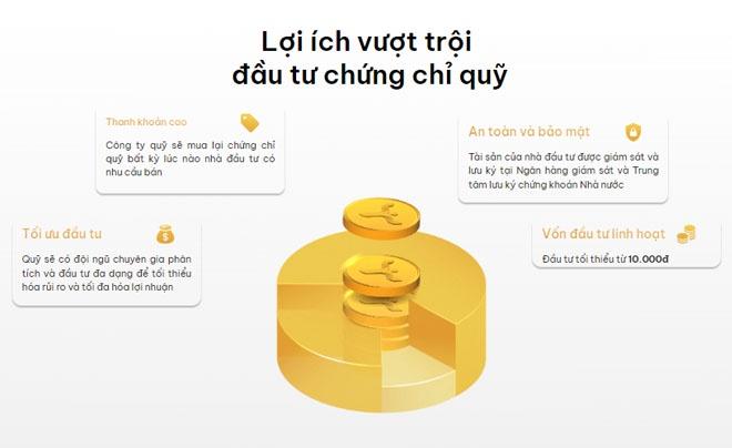 Đầu tư chứng chỉ quỹ với TOPI