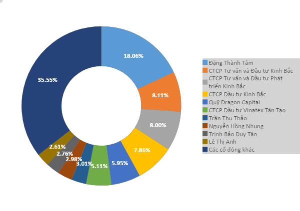 Cổ phiếu KBC có tiềm năng đầu tư không