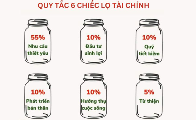 Quy tác 6 chiếc lọ