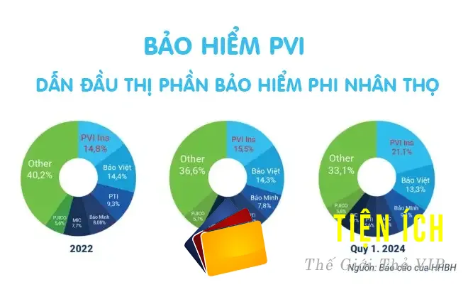 Top 10 công ty bảo hiểm phi nhân thọ uy tín