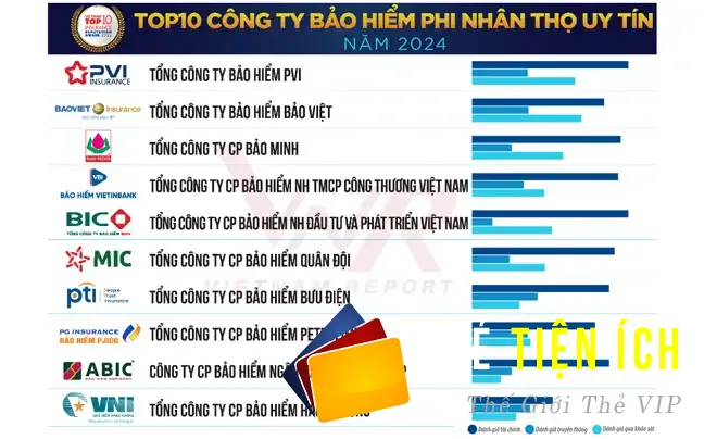 Top 10 công ty bảo hiểm phi nhân thọ uy tín