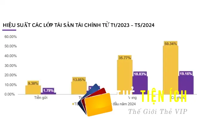 Cách tối ưu lớp tài sản